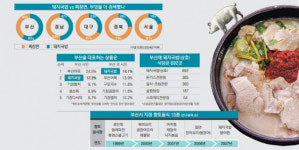 [부산돼지국밥 로드] 1. 부산 대표 음식이 되기까지