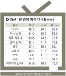 ‘워라밸’ 시대, 나만의 취미로 ‘여가의 행복 찾기’ 어때요