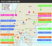 [도시재생 1번지 부산의 민낯] 4. 경쟁만 남은 도시재생
