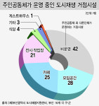 [도시재생 1번지 부산의 민낯] 5. 주민 빠진 도시재생