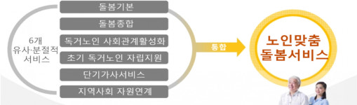 해운대구, 내년부터 노인 돌봄서비스 통합·확대 시행