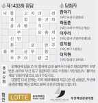 [풀어보세요] 제1434회 문제