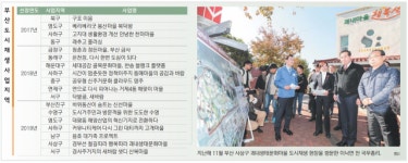 국토부 “부산 도시재생 이대로면 신규사업 선정 제외”
