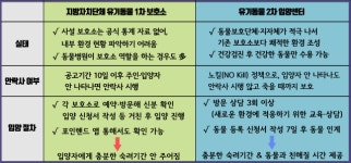 [영상] 사지 말고 입양하세요! 유기견 장군이 이야기
