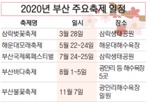 올 부산불꽃축제 11월 7일…2020년 부산 주요 축제 일정