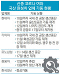 中 부품 긴급 ‘급유’ 완성차 업체들 다시 ‘시동’