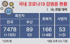“약국 7곳 헤매고 구한 ‘금스크’, 아까워 쓰겠나…”