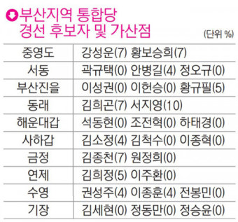 통합당 PK 경선 승패 열쇠 ① 가산점 ② 역선택 ③ 결선투표