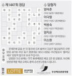 [풀어보세요] 제1448회 문제
