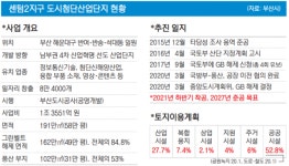 센텀2지구 ‘본궤도’…4차산업 첨단산단 갖춘 ‘부산의 새 심장’ 시동 걸렸다