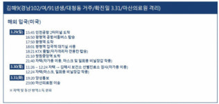 [속보] 김해시, 코로나19 확진자 1명 추가… 미국서 입국한 대청동 거주자