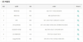 7명이 31억 받는 제907회 로또, 1등 나온 행운의 당첨지역은?