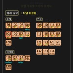 [30일 부산 코로나19 확진자 관계도] 추가 확진자 없이 134명 유지... 일주일 째 지역감염 無