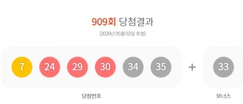 로또 909회 1등 7, 24, 29, 30, 34, 35…11명 20억 씩