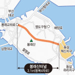봉래산터널 도로 국가예산 반영 요청