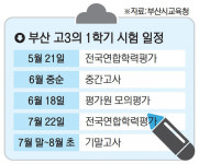 고3 ‘두 달간 시험 5번’…갈 길 바쁜 입시 일정