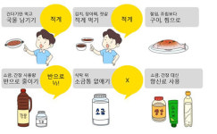 고혈압과 관련된 식습관 바로 잡기