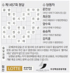 [풀어보세요] 제1458회 문제