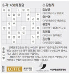 [풀어보세요] 제1459회 문제