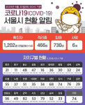 서울 구로예스병원 임시 폐쇄… 입원환자 2명 코로나19 확진