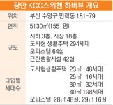 광안대교 영구 조망, 집에서 바다 즐긴다…광안 KCC스위첸 하버뷰 분양