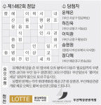 [풀어보세요] 제1463회 문제