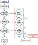 허위매물 상습 게시한 중개소, 최대 6개월 매물등록 못한다