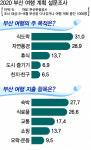 2박 3일 부산 맛집 탐방 고고!