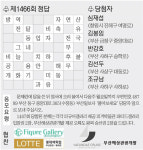 [풀어보세요] 제1467회 문제