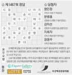 [풀어보세요] 제1468회 문제