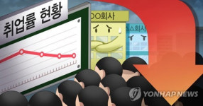 부산대 김현석 교수, 노사협력 한단계 개선시 25∼29세 고용률 4.8%포인트↑