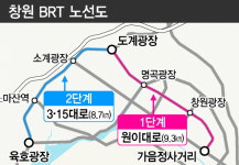 창원 BRT 도계광장~가음정사거리 구간 2022년 착공