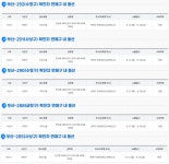 102동 209호 부산 연산동 오피스텔발 집단감염…이례적 주소까지 공개 이유