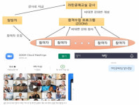구포2동, 비대면 강좌 ‘라탄공예교실’ 시범 운영