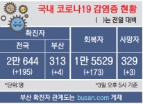 또 오피스텔발 집단 감염, ‘조용한 감염’ 진원지로