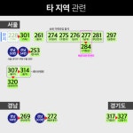 [5일 부산 코로나19 확진자 관계도] 샤이나 오피스텔 관련 3명 포함 4명 추가…총 327명