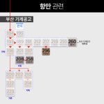 [5일 부산 코로나19 확진자 관계도] 샤이나 오피스텔 관련 3명 포함 4명 추가…총 327명