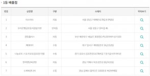 928회 로또 1등 31억씩 7명…부산 1곳·경남 2곳 등서 행운(종합)