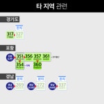 [19일 부산 코로나19 확진자 관계도] 동아대 부민캠 재학생 2명 포함 5명 추가…총 370명