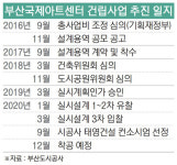 ‘삼수’ 부산국제아트센터, 태영 컨소시엄 만나 건립 ‘속도’