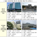 통영시청·울산시립노인병원 등 에너지 성능 개선한다