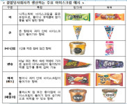 공정위, 빙그레의 해태아이스크림 인수 승인