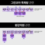 [2일 부산 코로나19 확진자 관계도] 평강의원 방문자 등 8명 추가…총 448명