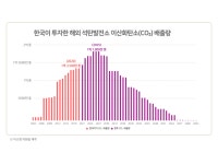 한전, 베트남 붕앙2 석탄화력 계획대로 추진…이사회 통과