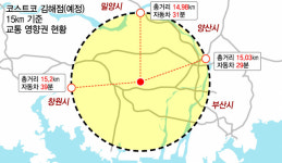 코스트코 김해점 ‘뜨거운 감자’…“상권 블랙홀 ‘도심 공룡 복합쇼핑몰’ 입점 제한해야”