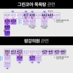 [14일 부산 코로나19 확진자 관계도] 요양병원 52명 등 총 55명 대거 확진... 부산 일일 최고 수준