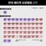 [18일 부산 코로나19 확진자 관계도] 요양병원 확진자 14명 추가... 누적 73명