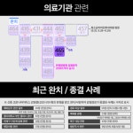 [4일 부산 코로나19 확진자 관계도] 온요양병원·서울 거주자 접촉자·해외입국자 등 4명 확진
