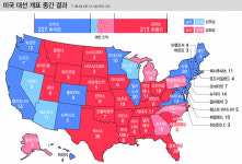 매직넘버 270 가는 길, 6개 경합주 막판까지 예측 불허