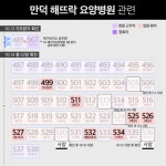 [9일 부산 코로나19 확진자 관계도] 인도발 입국자 1명 확진·해뜨락요양병원 환자 2명 사망